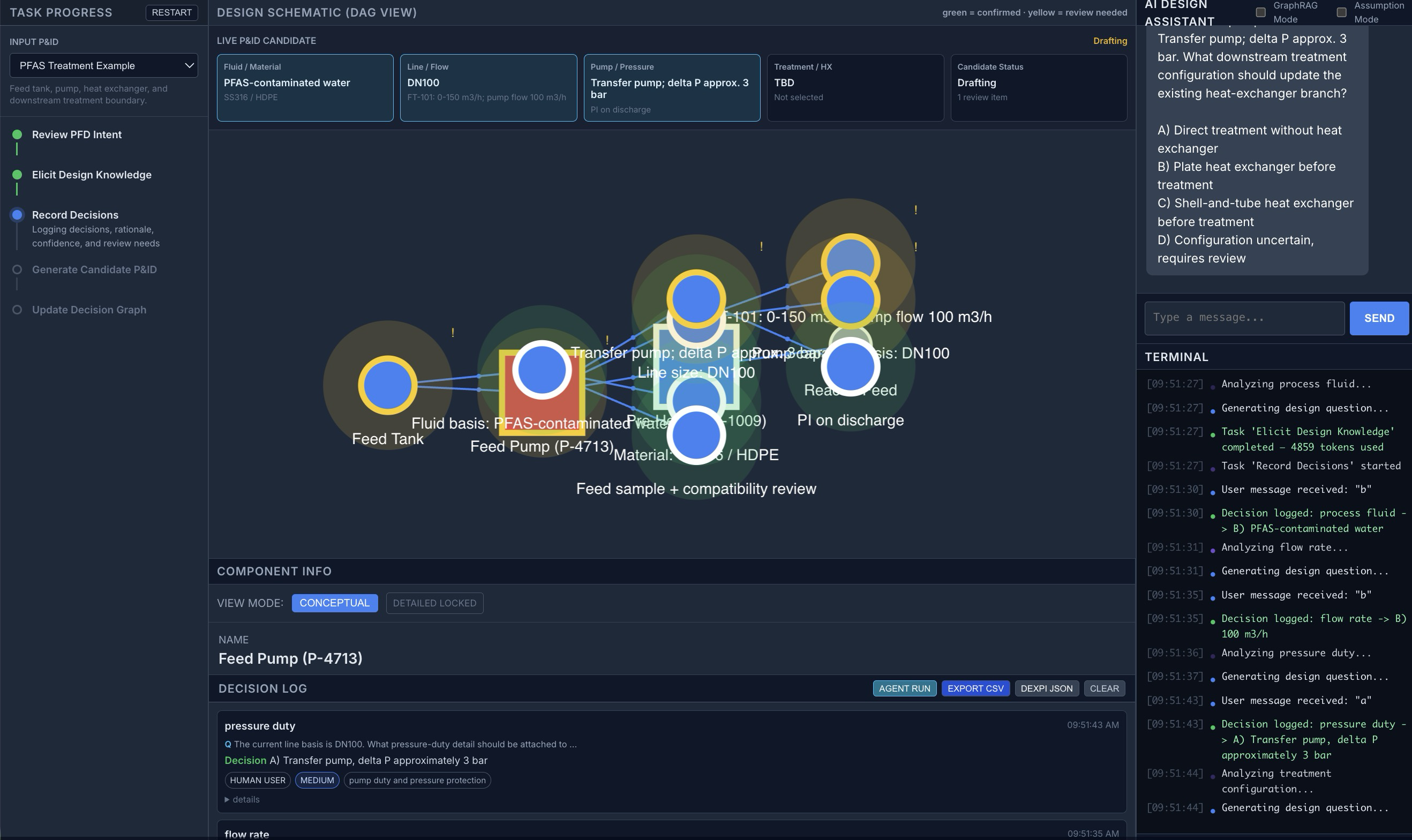 CoDesign prototype interface